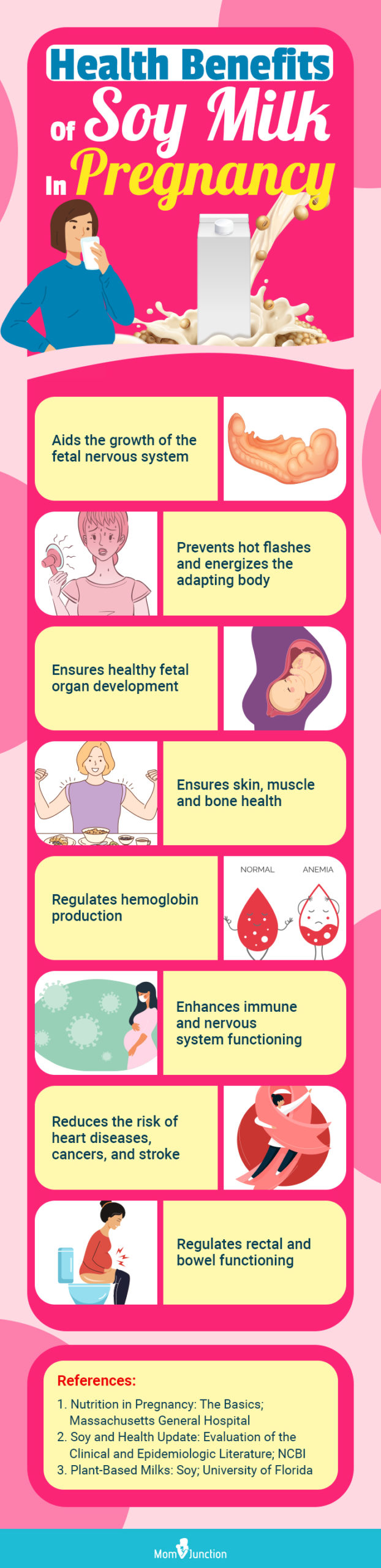 health benefits of soy milk in pregnancy (infographic)