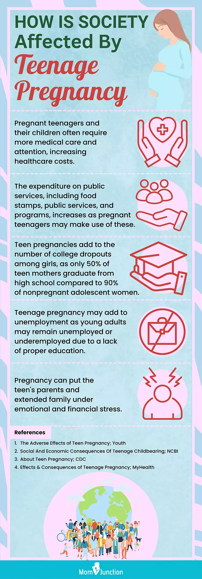 how is society affected by teenage pregnancy (infographic)