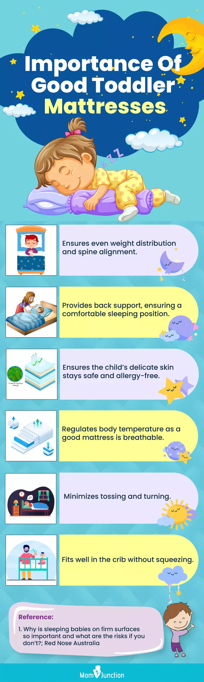 Importance Of Good Toddler Mattresses