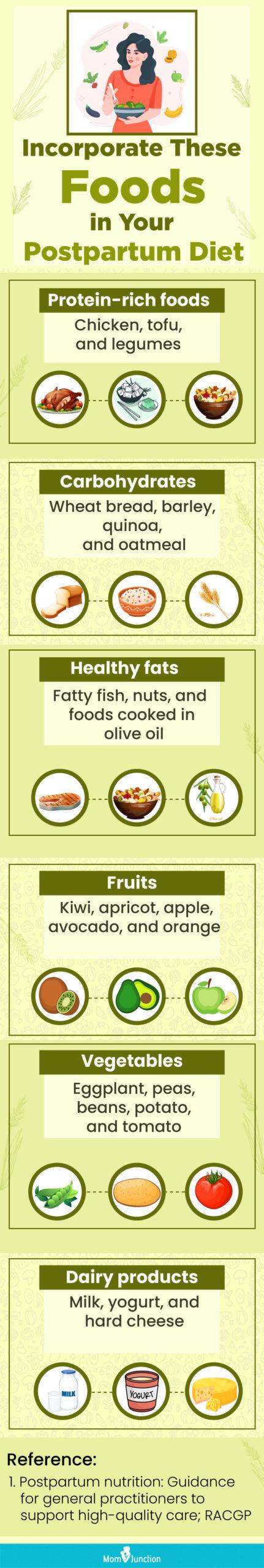 incorporate these foods in your postpartum diet (infographic)