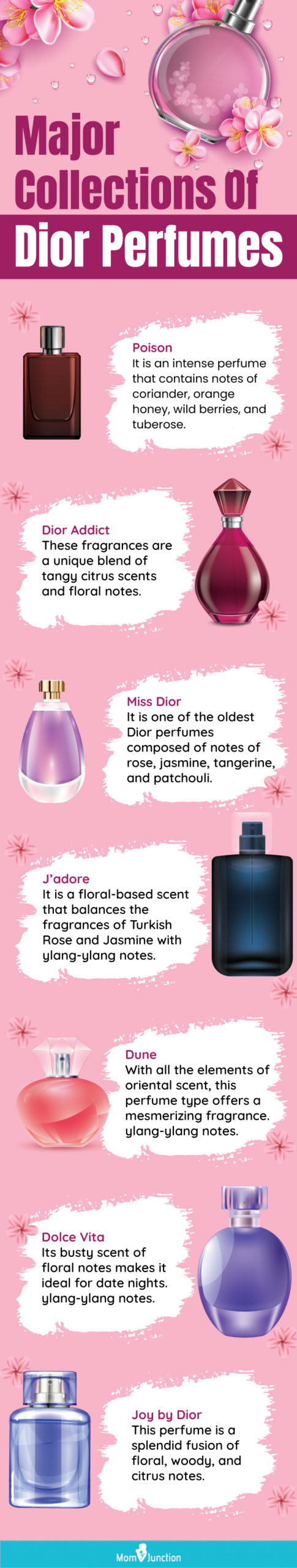 Major Collections Of Dior Perfumes