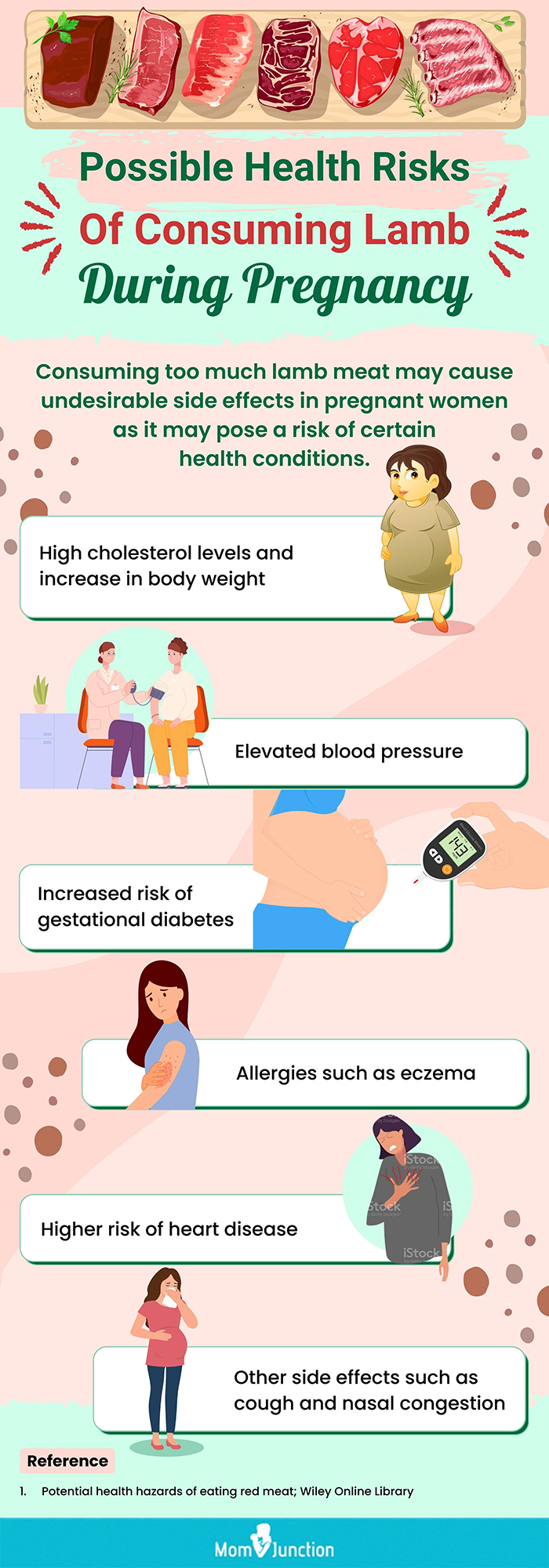 possible health risks of consuming lamb during pregnancy (infographic)