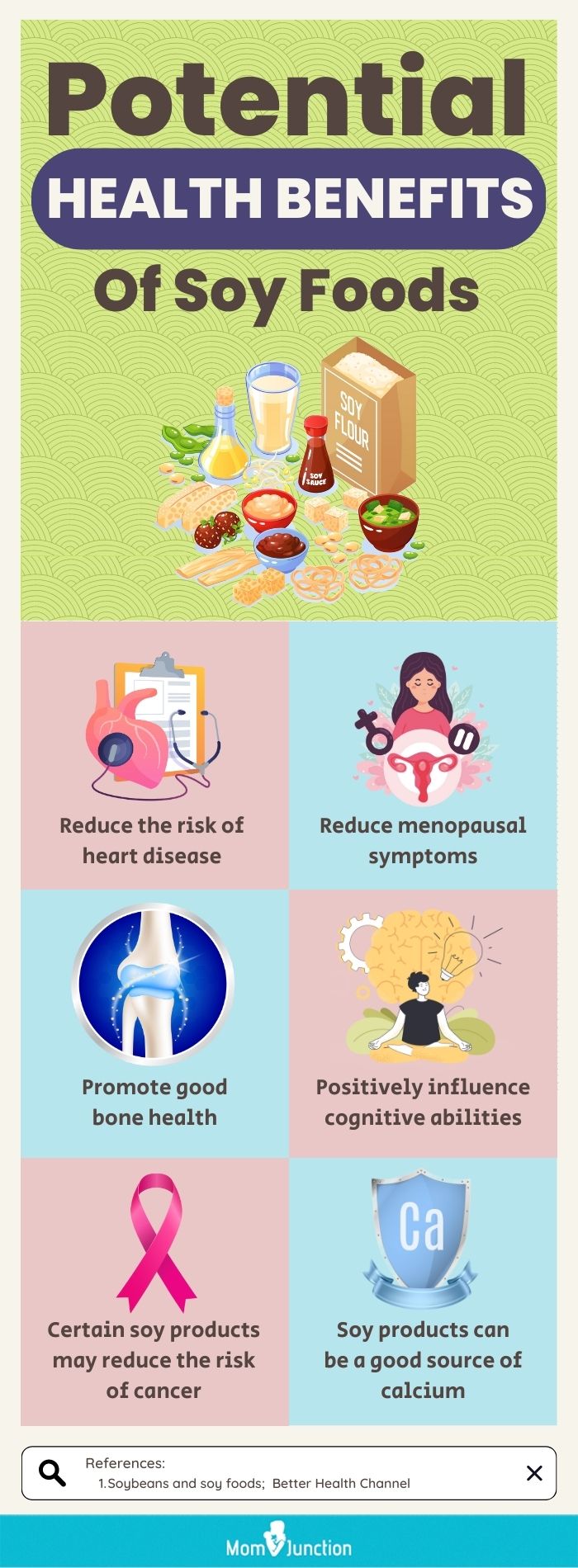 Potential Health Benefits Of Soy Foods (infographic)