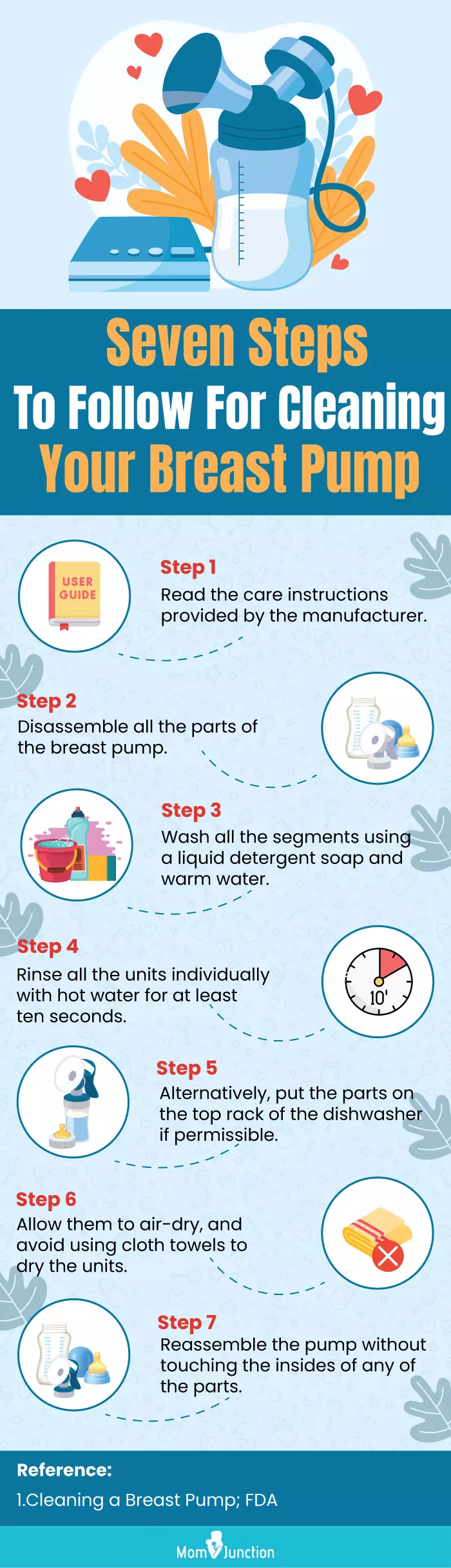 Seven Steps To Follow For Cleaning Your Breast Pump (infographic)