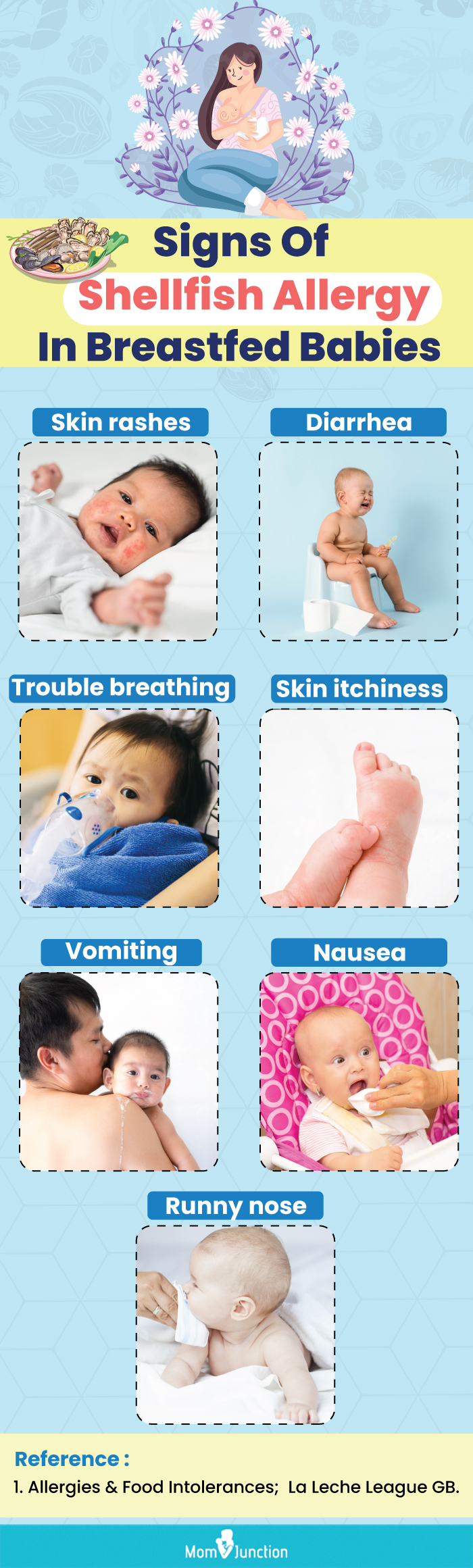 signs of shellfish allergy in breastfed babies (infographic)