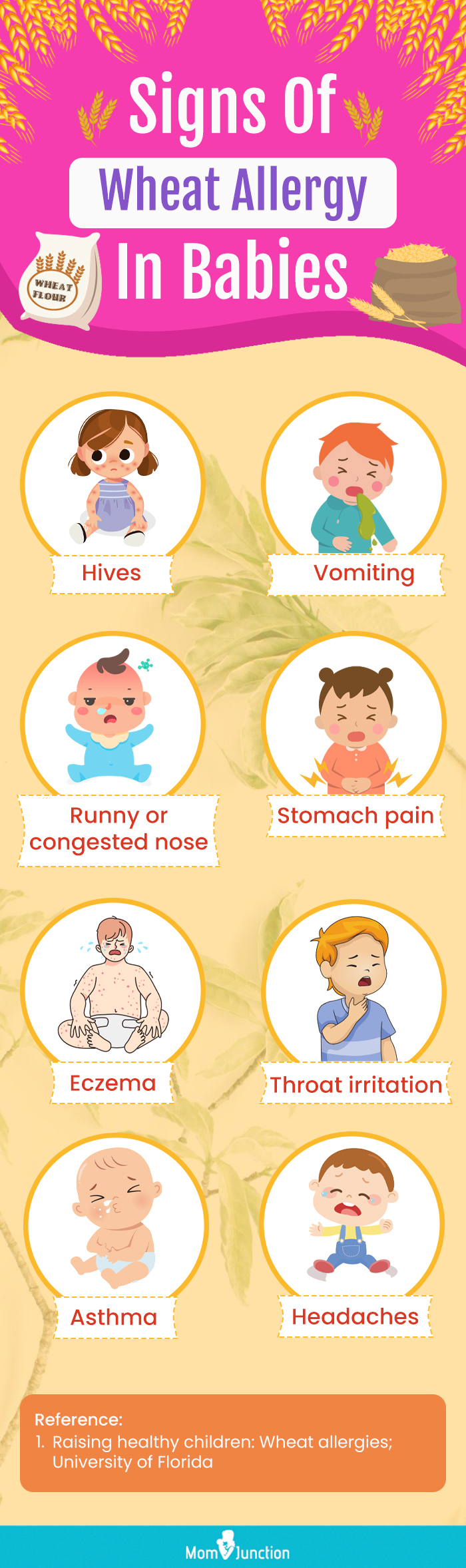 signs of wheat allergy in babies (infographic)