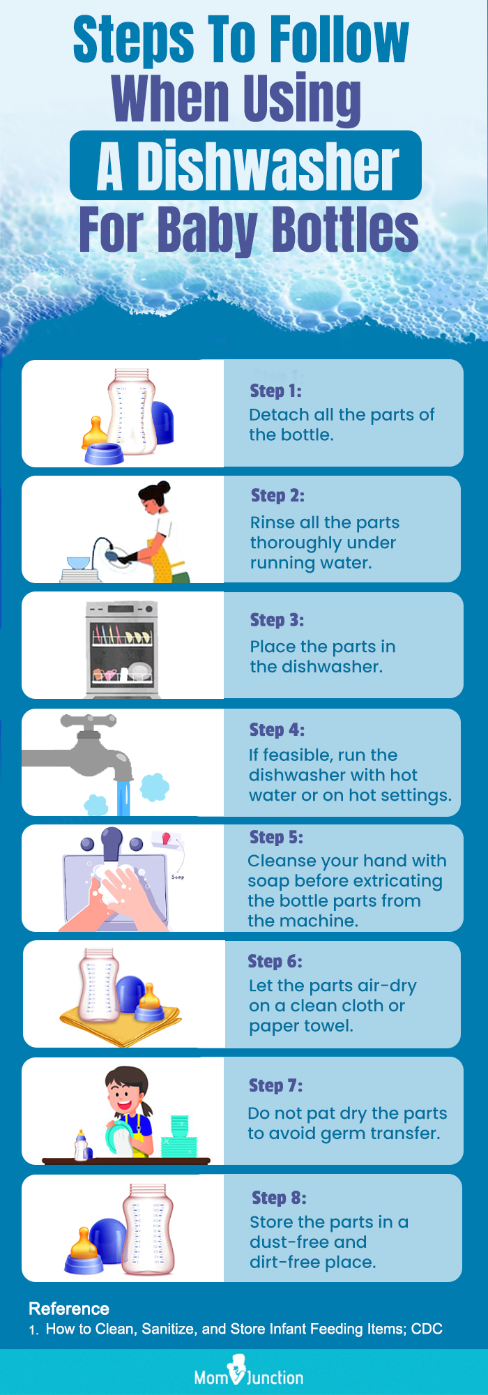 Steps To Follow When Using A Dishwasher For Baby Bottles (Infographic)