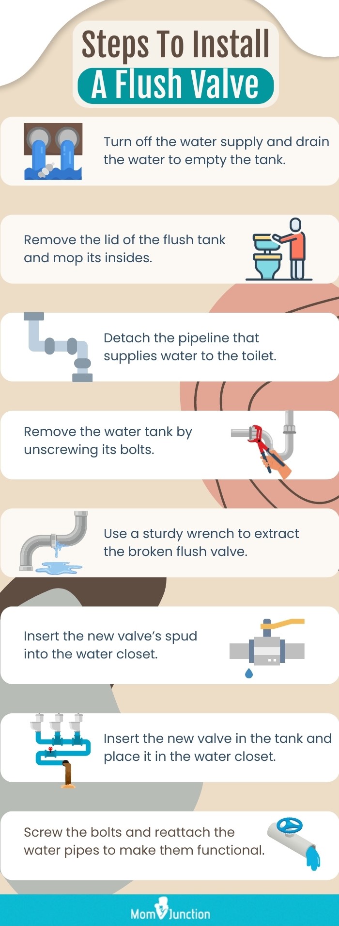 Steps To Install A Flush Valve (infographic)