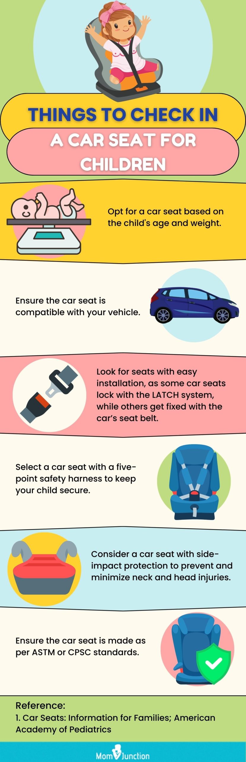 Things To Check In A Car Seat For Children