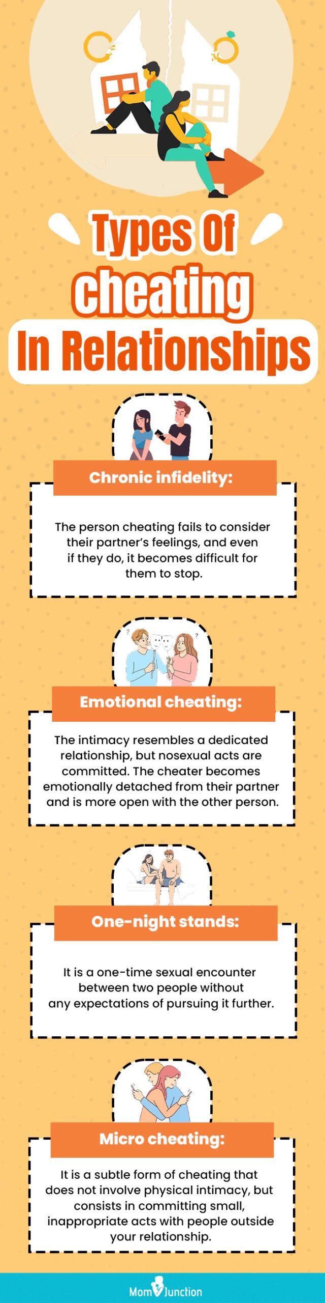 types of cheating in relationships (infographic)