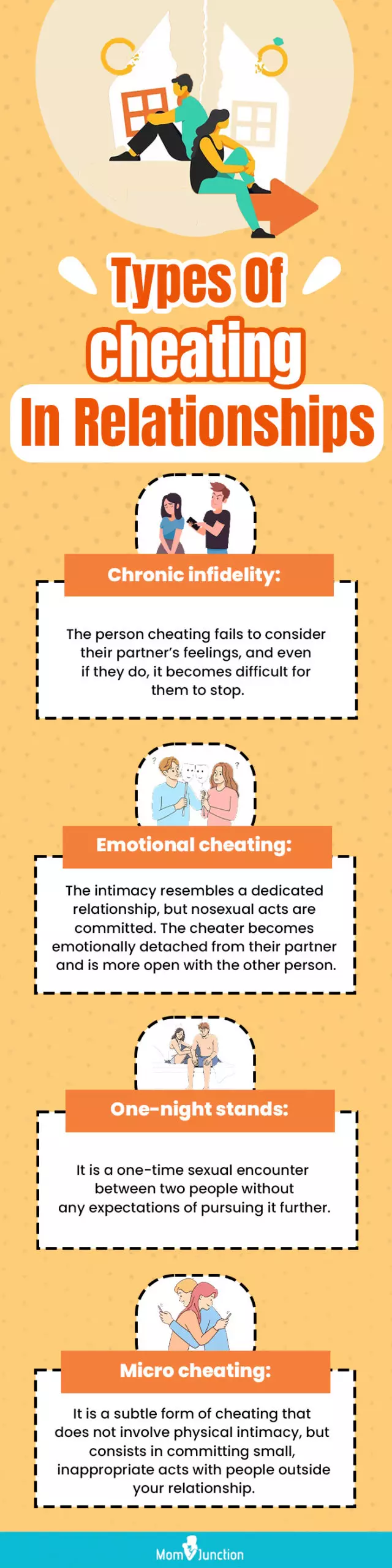 types of cheating in relationships (infographic)