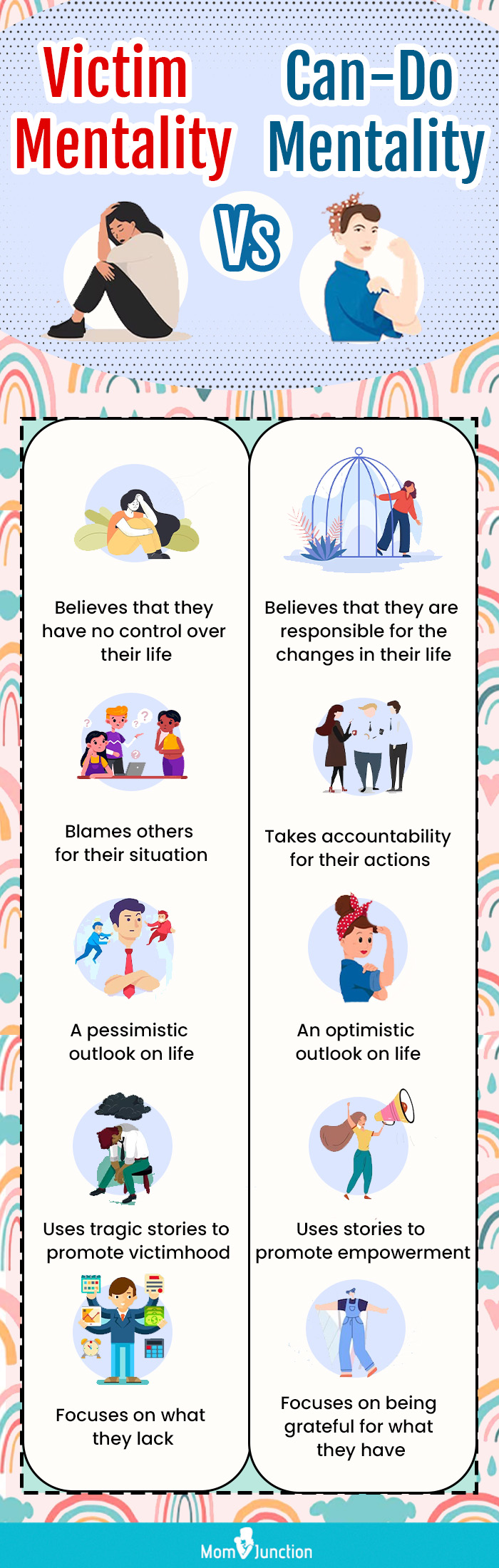 victim mentality vs can do mentality (infographic)