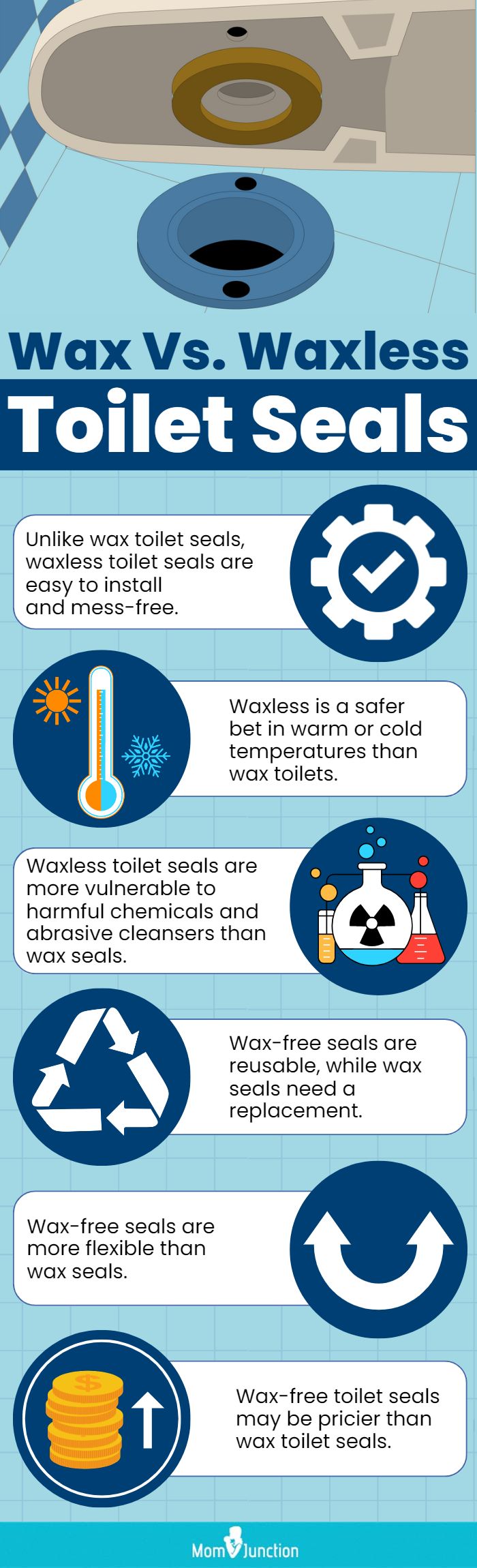 Wax Vs. Waxless Toilet Seals (Infographic)
