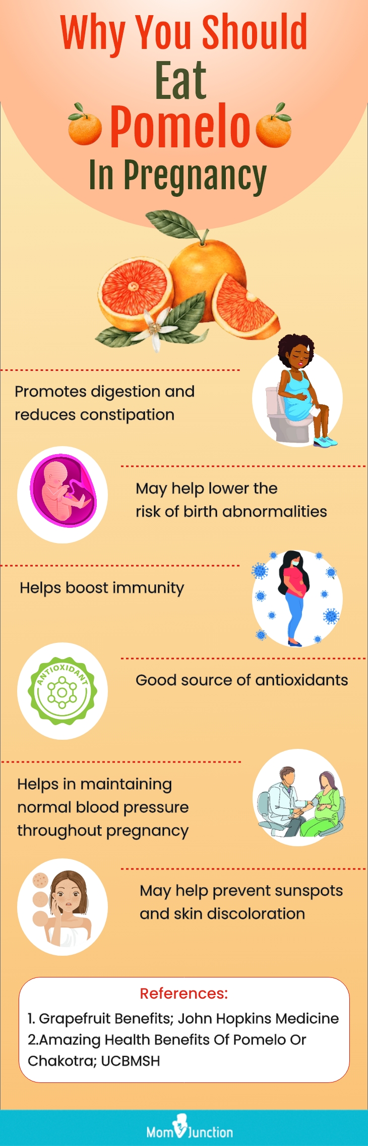 why you should eat pomelo in pregnancy (infographic)