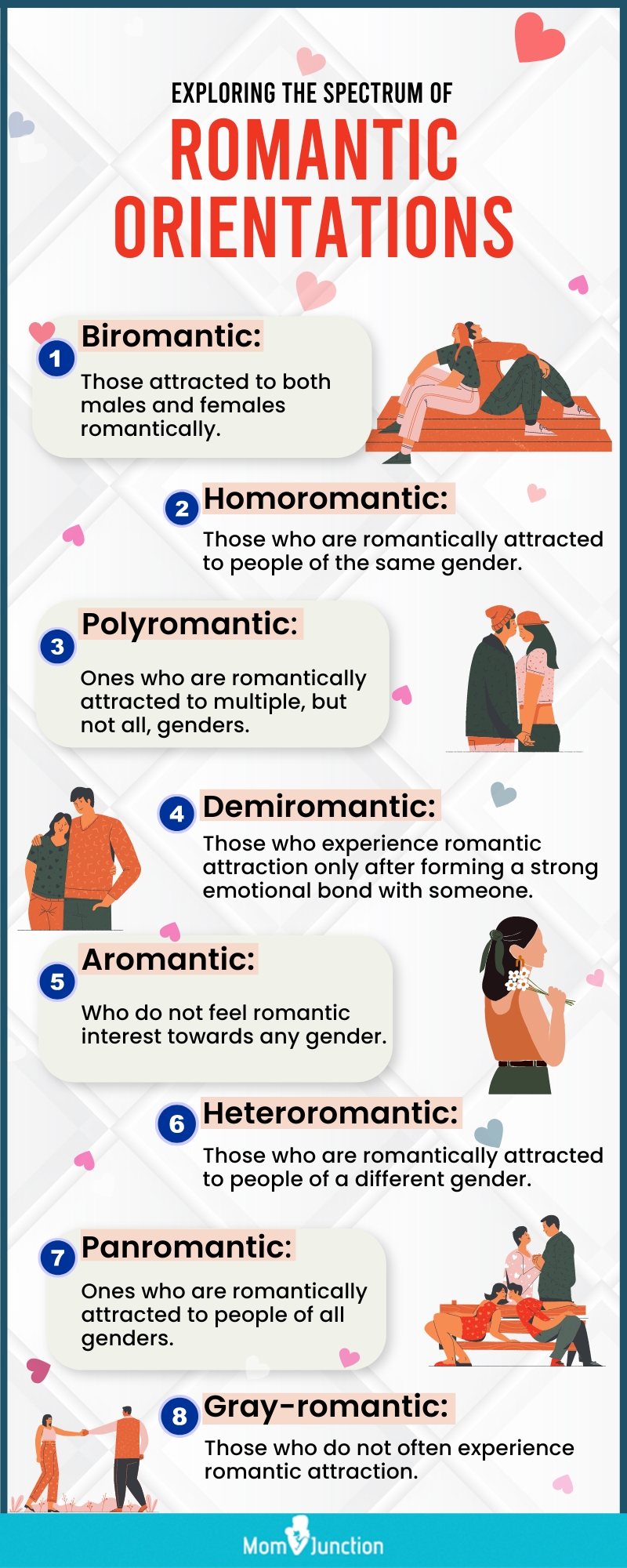 exploring the spectrum of romantic orienrtations (infographic)