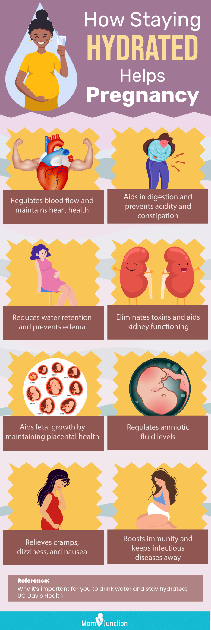 how staying hydrated helps pregnant women (infographic)