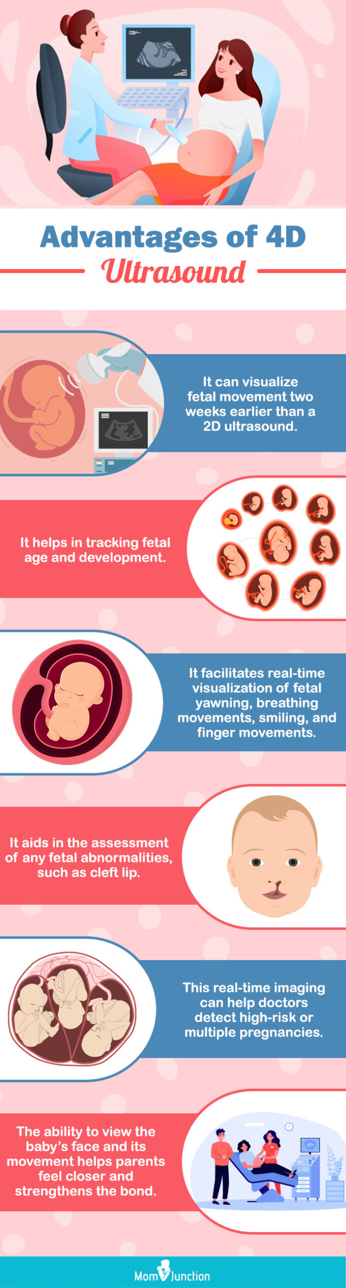 advantages of 4D ultrasound (infographic)
