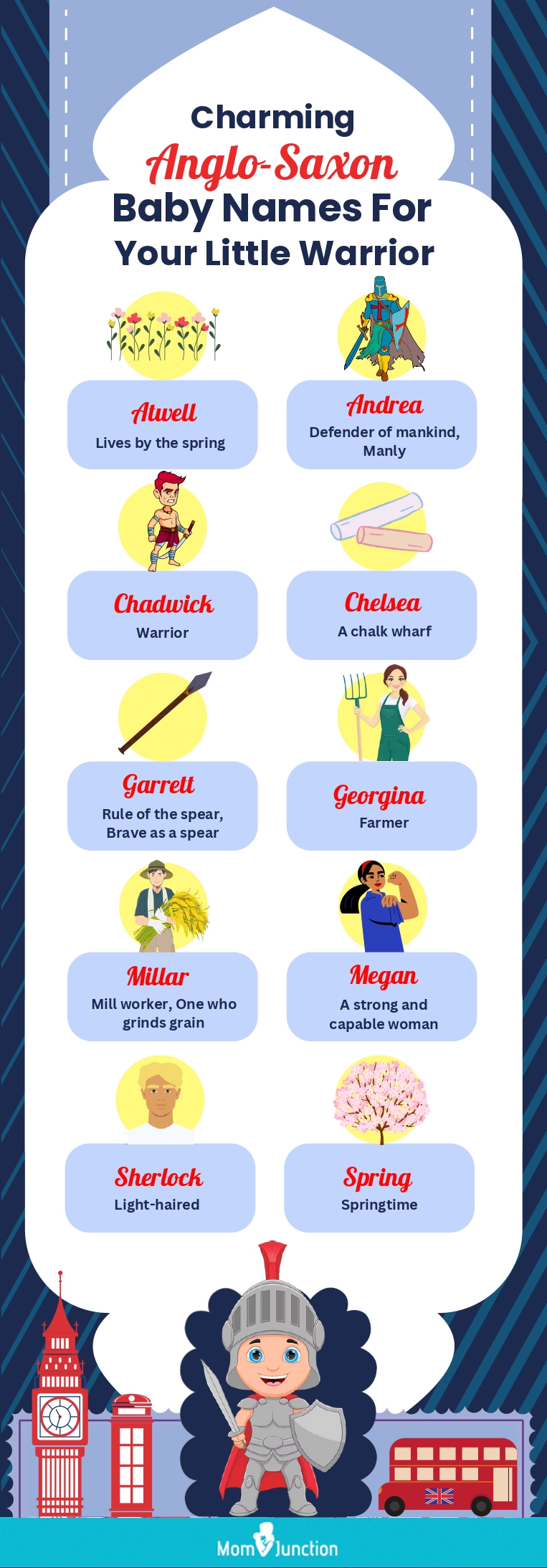 charming anglo saxon baby names for your little warrior (infographic)