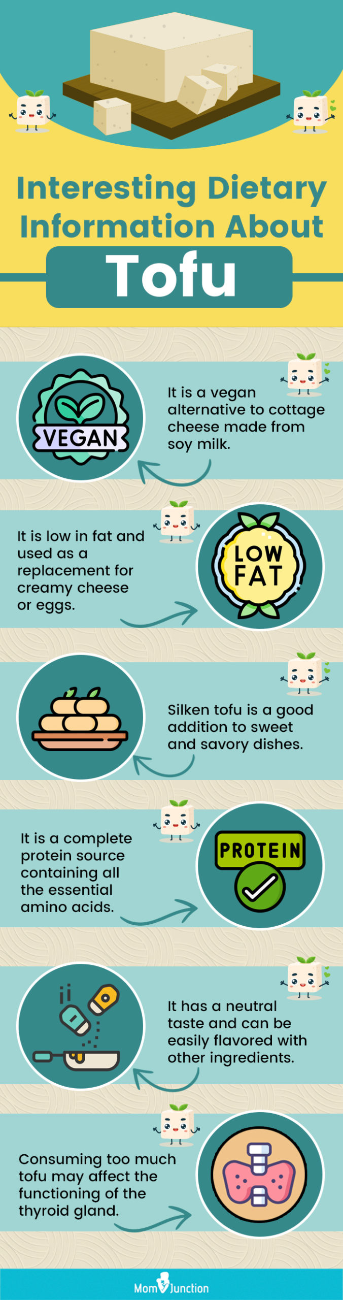 interesting dietary information about tofu (infographic)