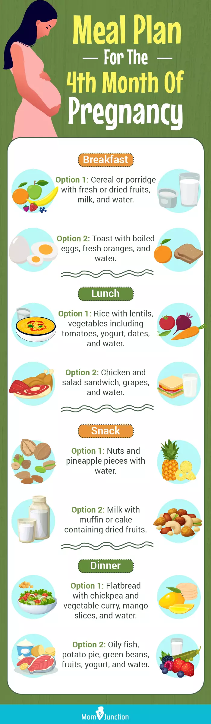 meal plan for the 4th month of pregnancy (infographic)