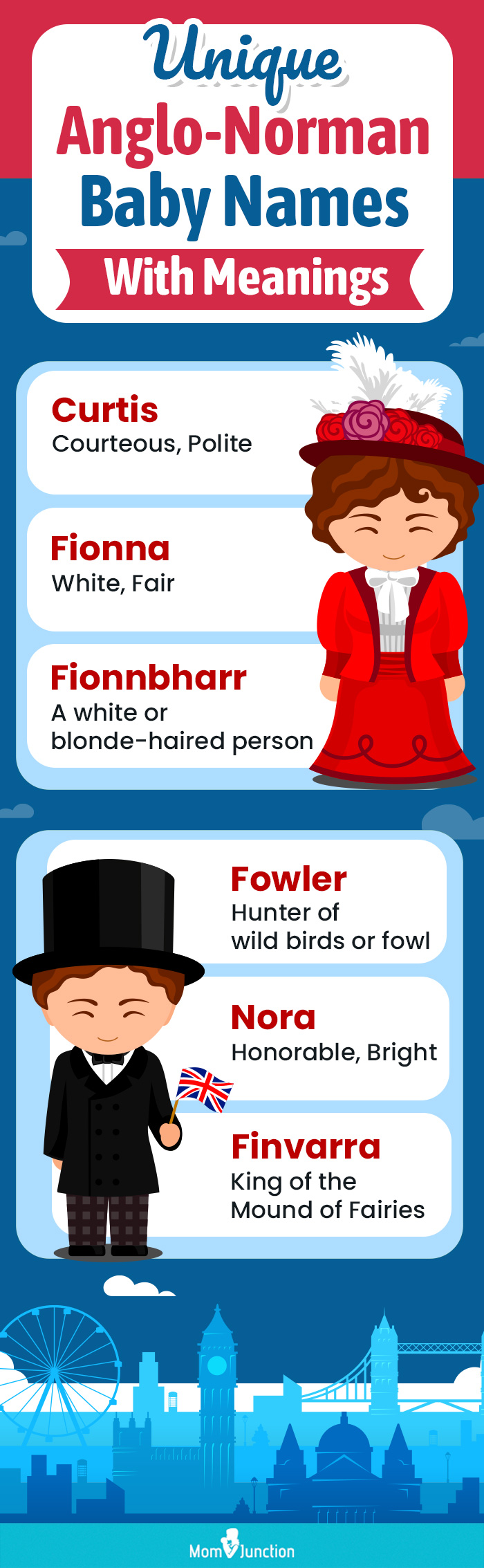 unique anglo norman baby names with meanings (infographic)