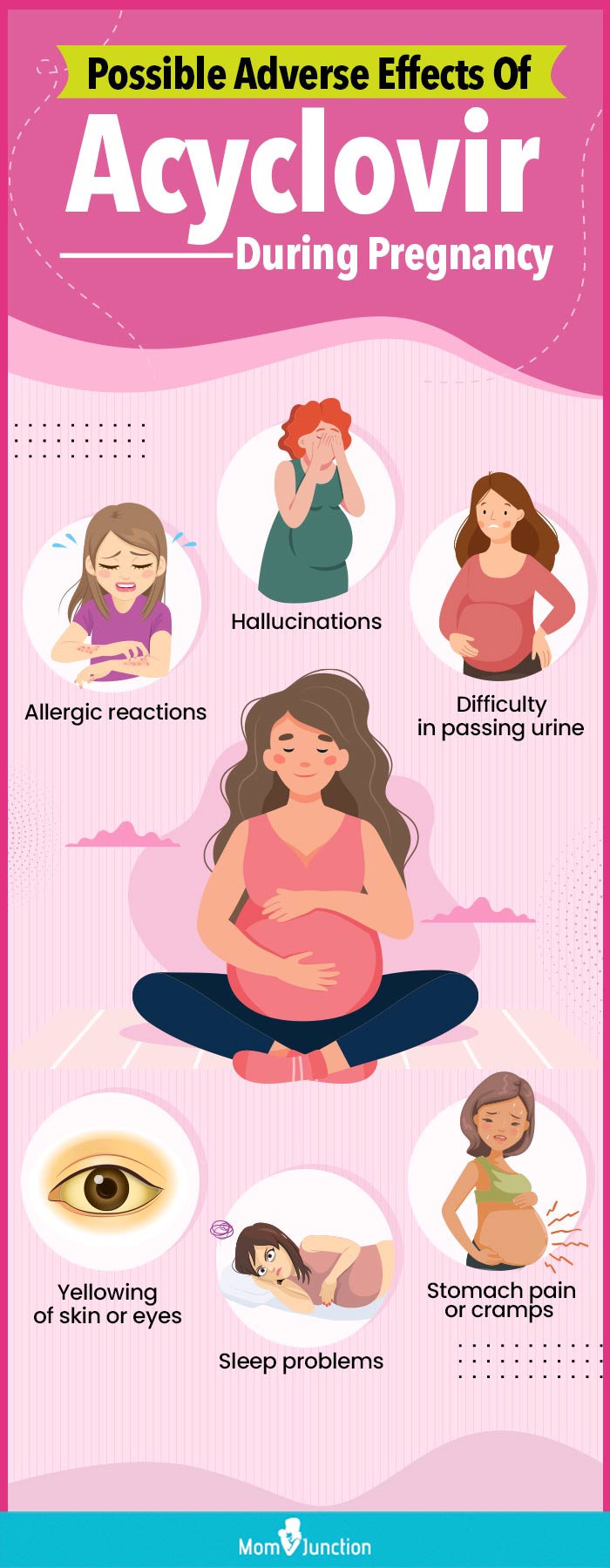 possible adverse effects of acyclovir during pregnancy(infographic)