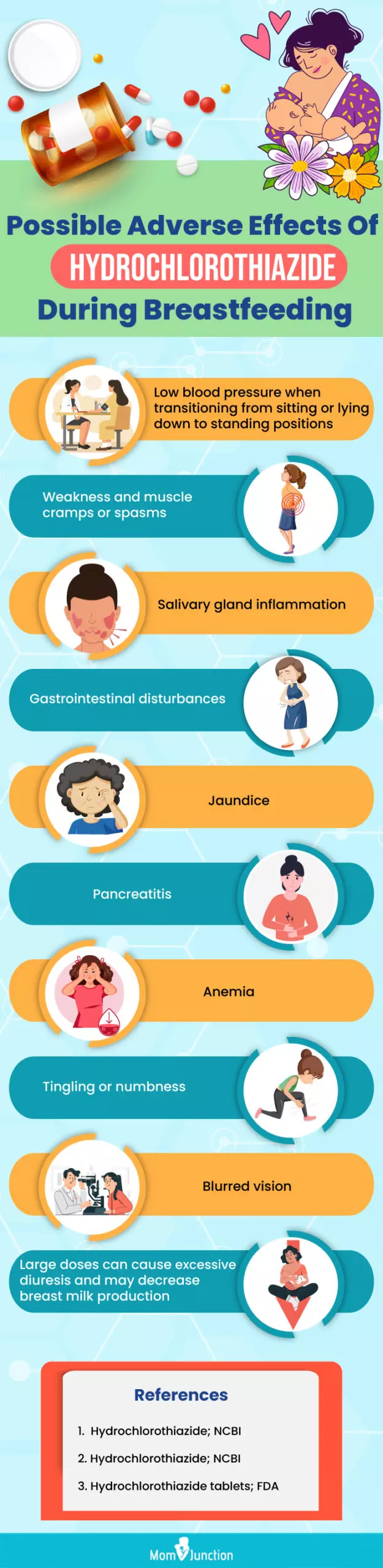 possible adverse effects of hydrochlorothiazide during breastfeeding (infographic)