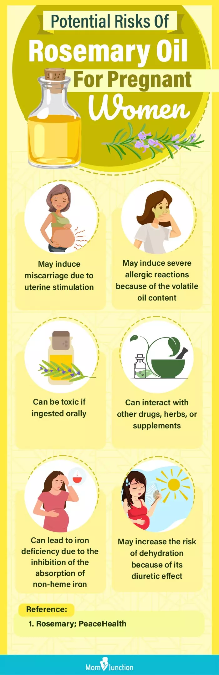 potential risks of rosemary oil for pregnant women (infographic)