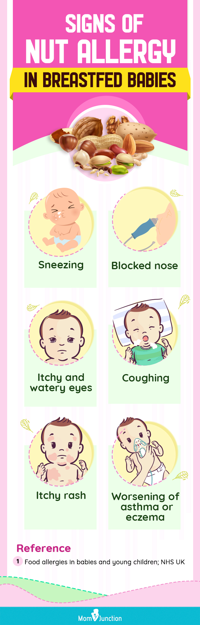 signs of nut allergy in breastfed babies (infographic)