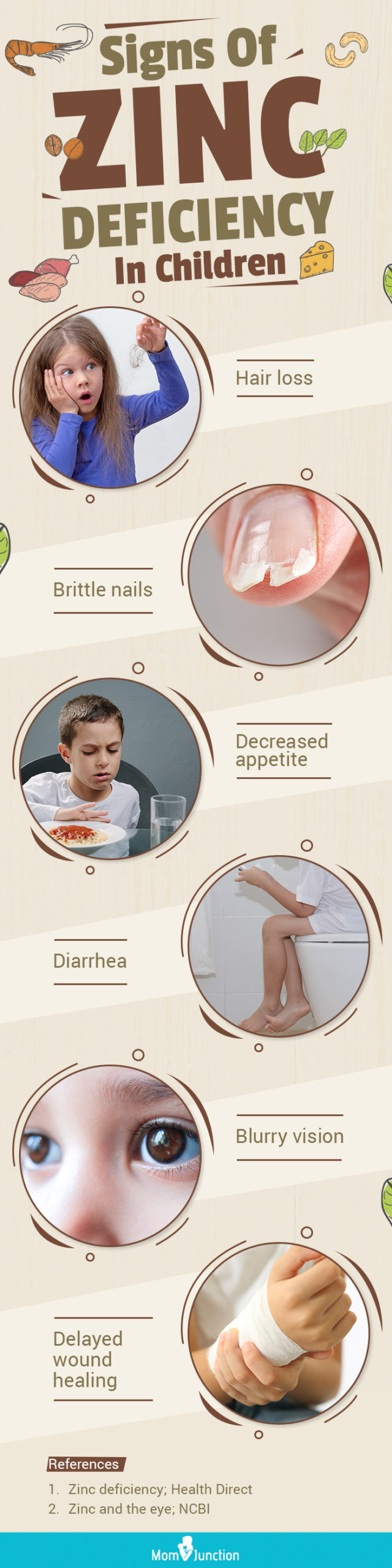 signs of zinc deficiency in children (infographic)