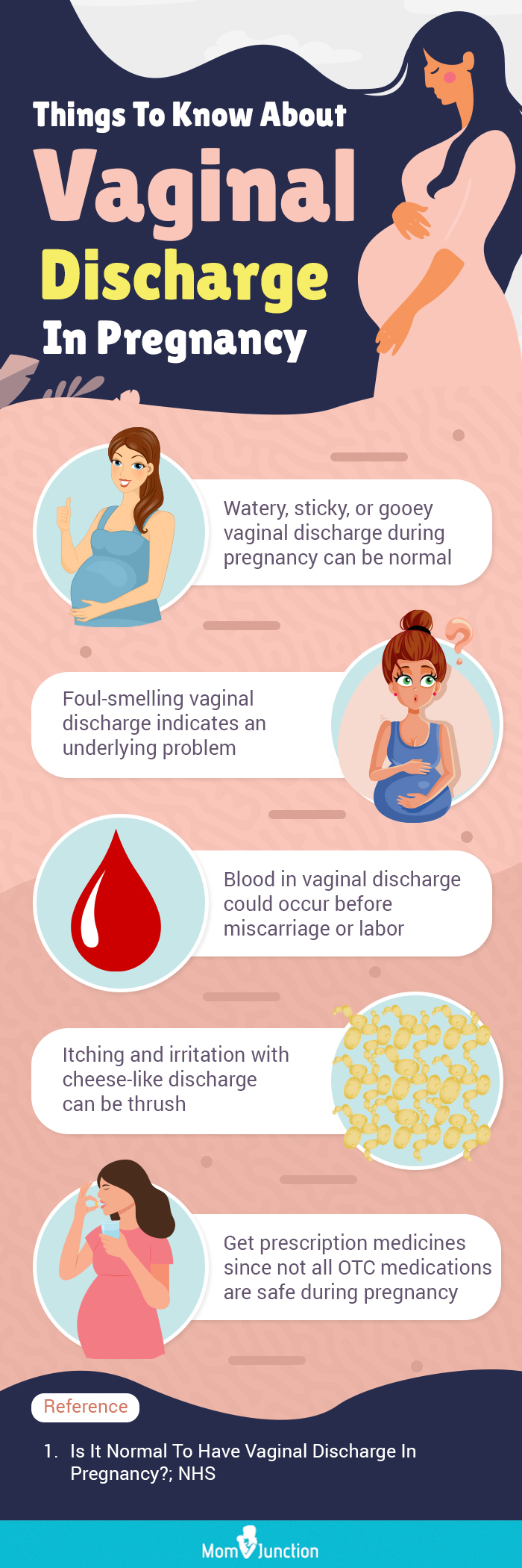 things to know about vaginal discharge in pregnancy (infographic)