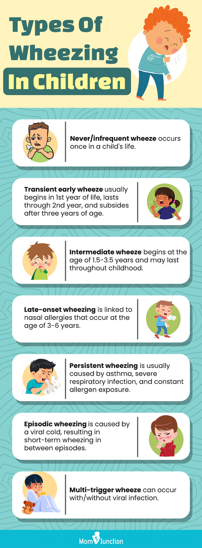 types of wheezing in children (infographic)