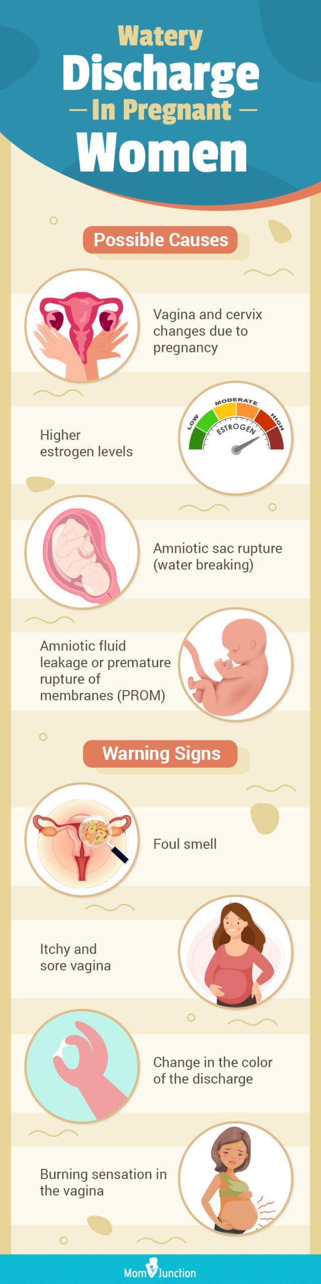 Coloured Discharge During Pregnancy: What It Can Mean