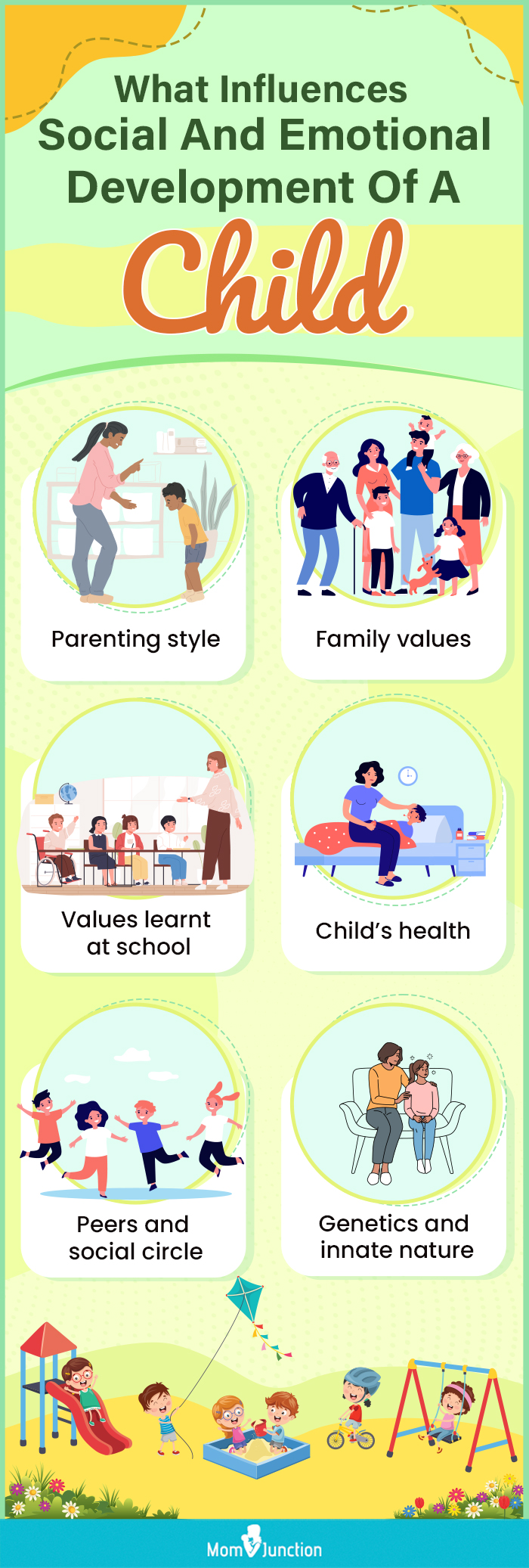 what influences social and emotional development of a child (infographic)