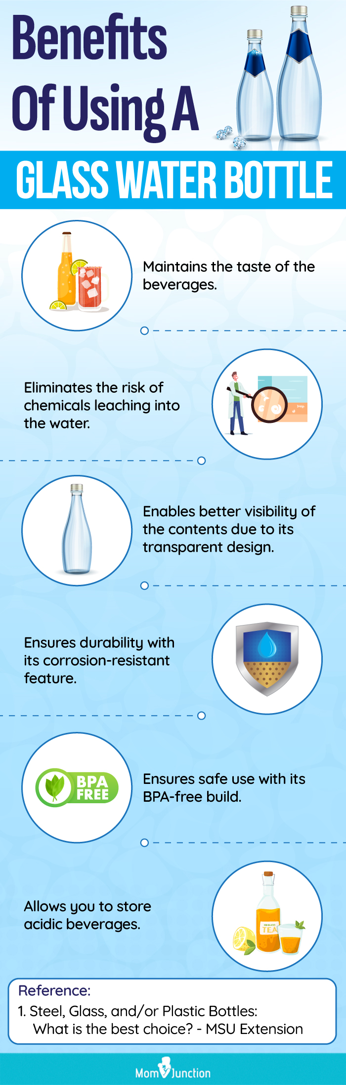 https://cdn2.momjunction.com/wp-content/uploads/2023/05/Benefits-Of-Using-A-Glass-Water-Bottle.jpg