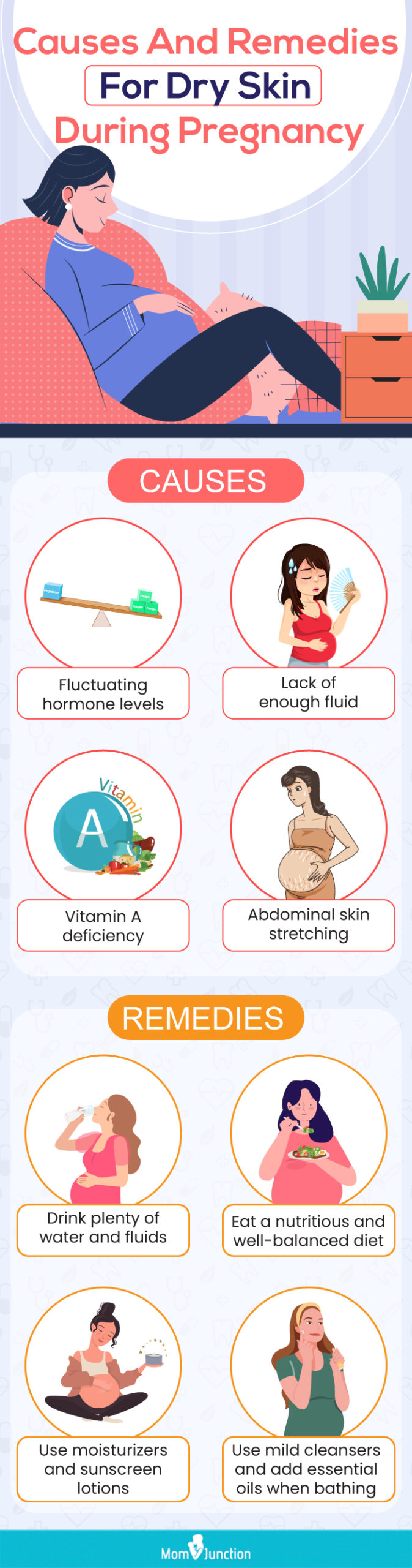 causes and remedies for dry skin during pregnancy (infographic)