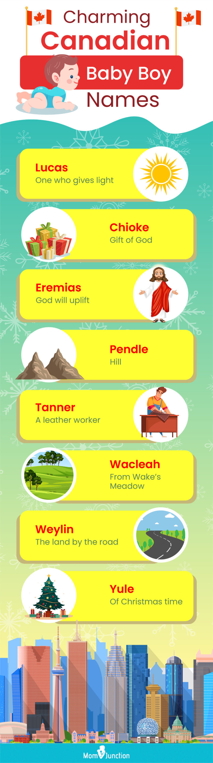charming canadian baby boy names (infographic)