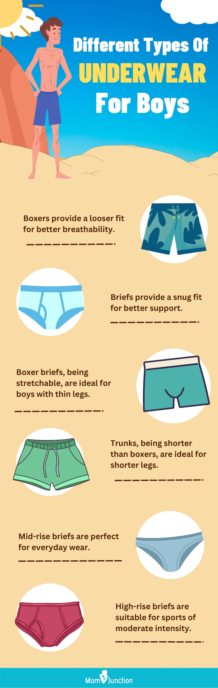 Different Types Of Underwear For Boys (infographic)