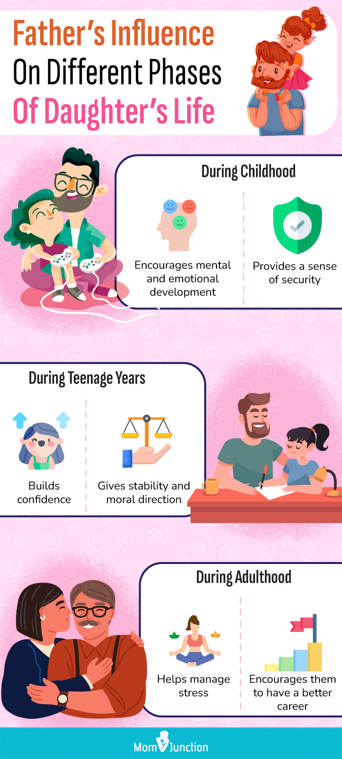 father influence on different phases of daughter life (infographic) 