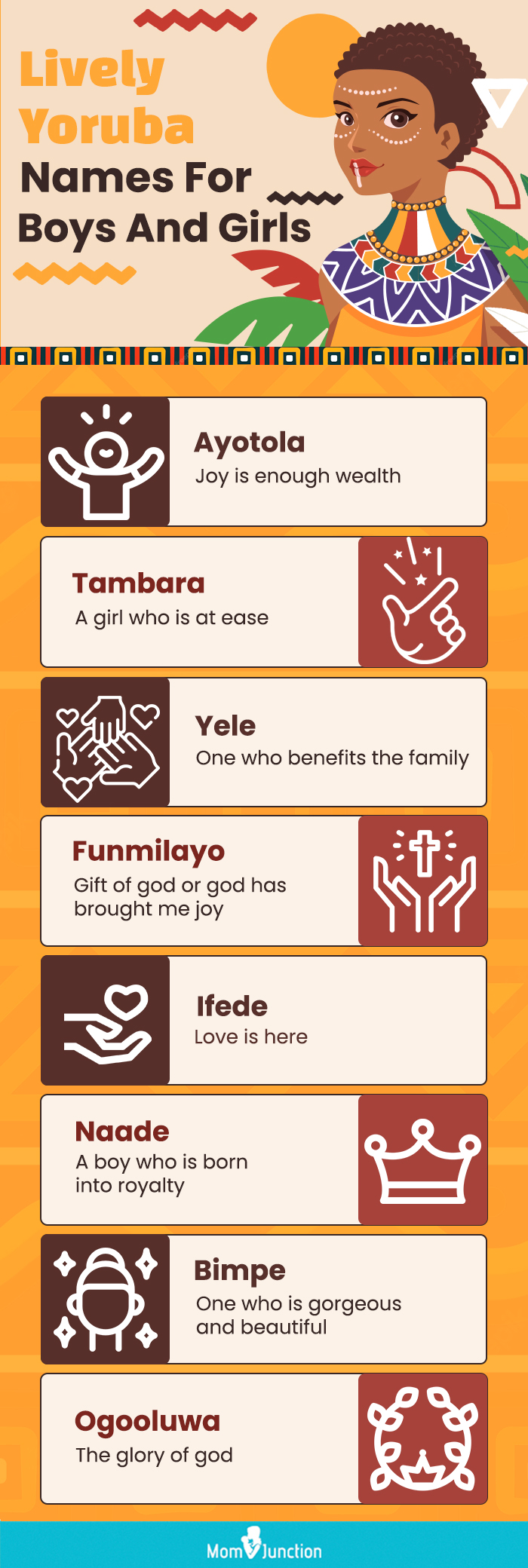 Infographic Culturally Significant Yoruba Baby Names 