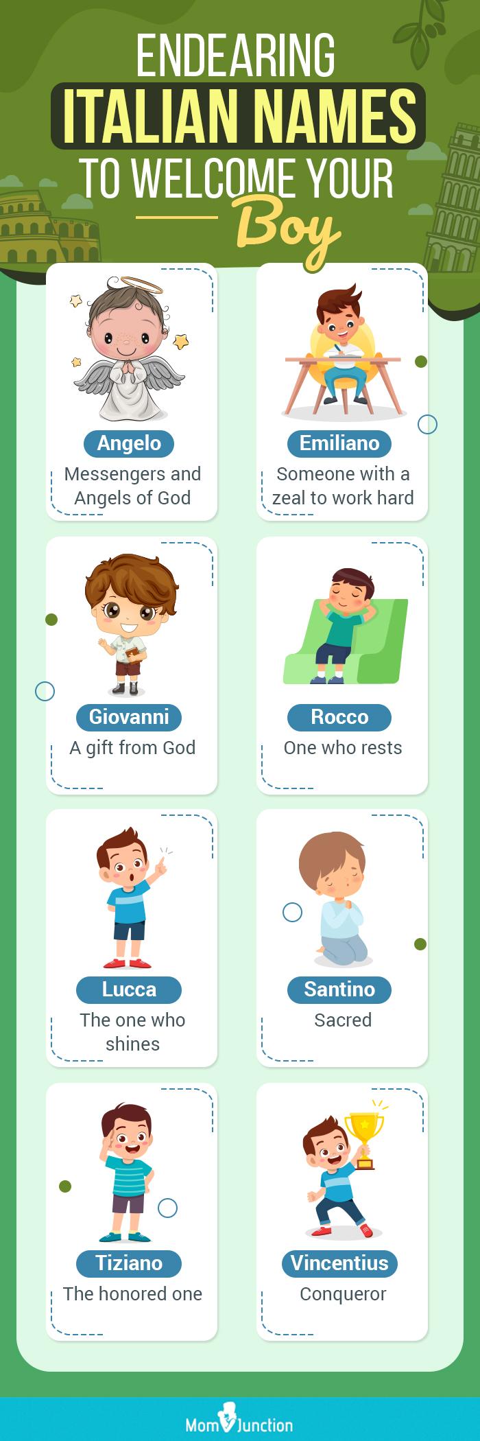 Infographic Lovely Italian Baby Boy Names 