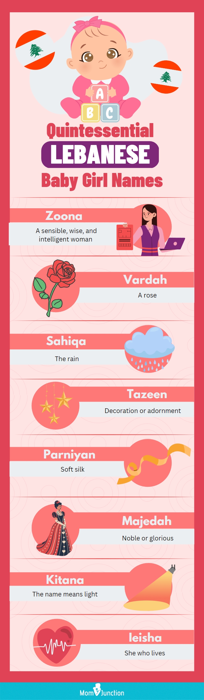 quintessential lebanese baby girl names (infographic)