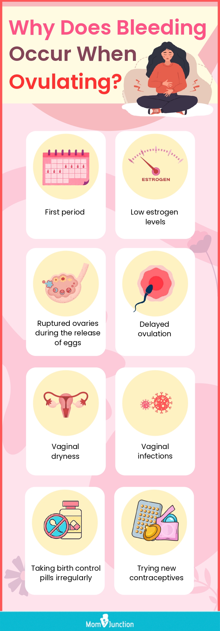 why does bleeding occur when ovulating (infographic)