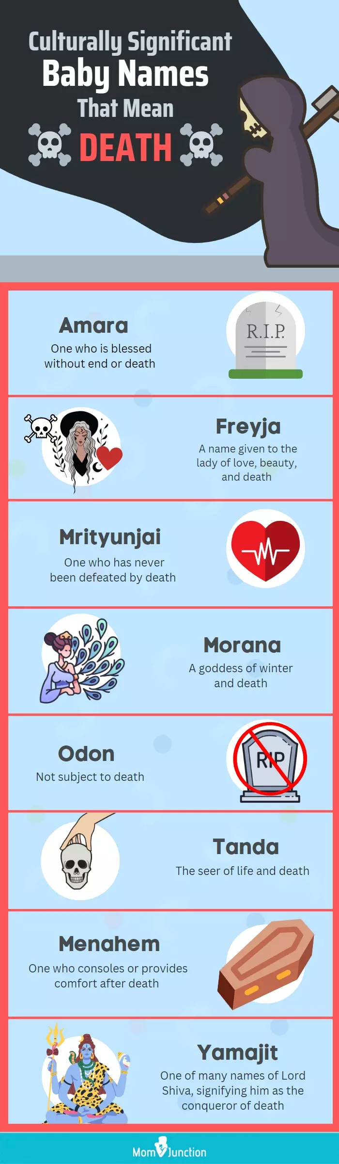 culturally significant baby names that mean death (infographic)