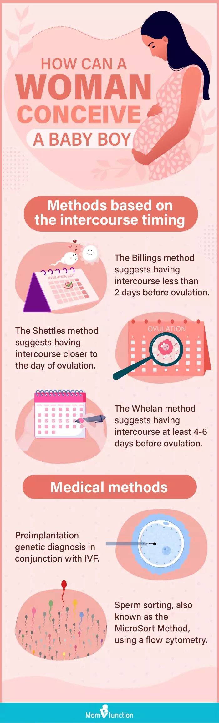 how can a woman conceive a baby boy (infographic)