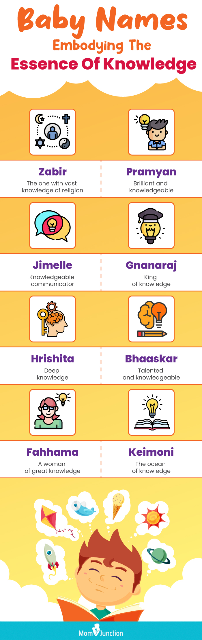 baby names embodying the essence of knowledge (infographic)
