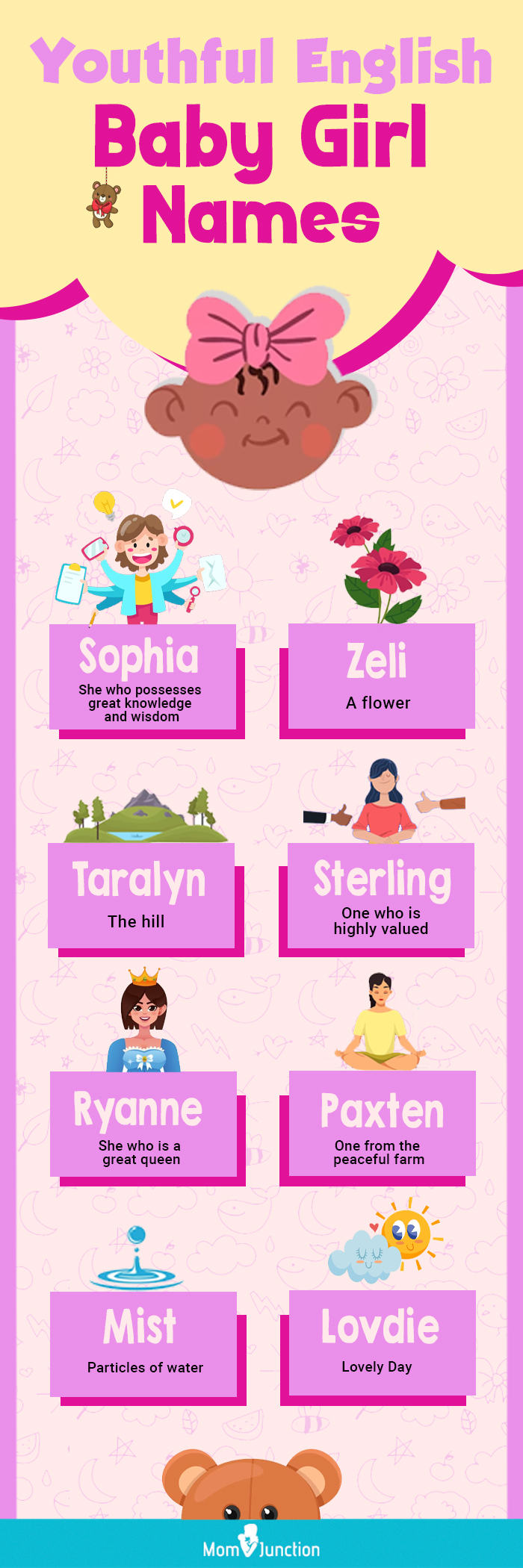youthful english baby girl names (infographic)