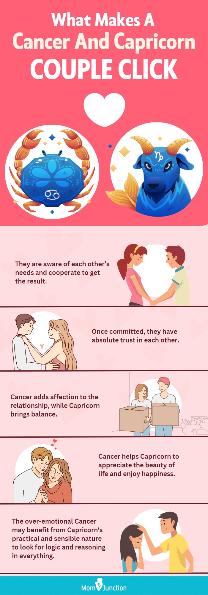 what makes a cancer and capricorn couple click (infographic)