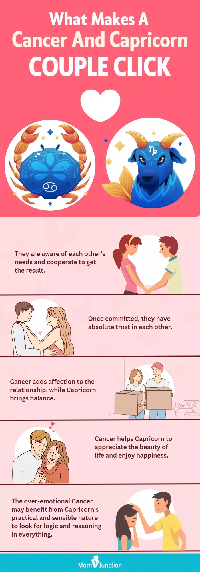 what makes a cancer and capricorn couple click (infographic)