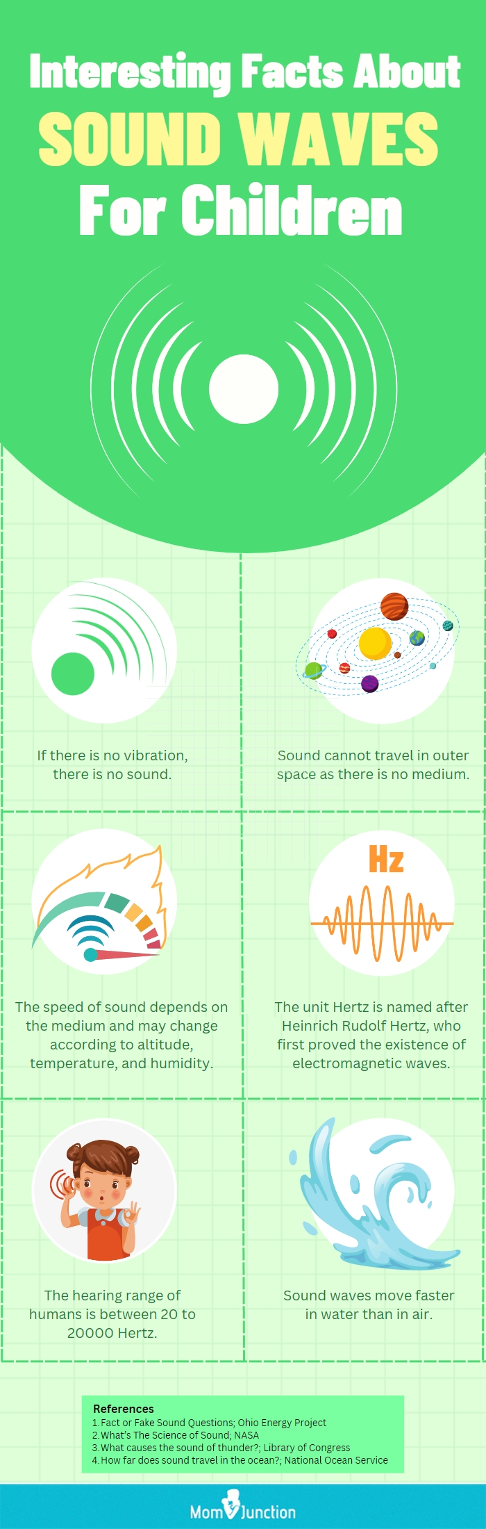 interesting facts about sound waves for children (infographic)